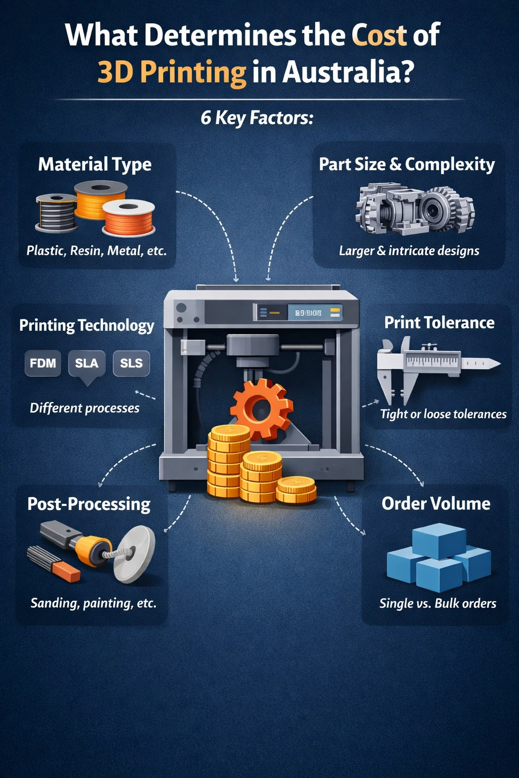 How Much Does 3D Printing Cost in Australia in 2026?